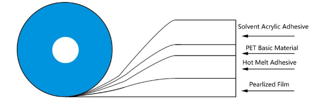 tape seal seal tape1